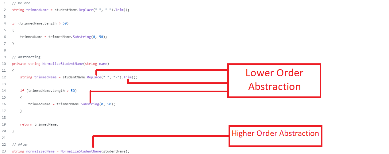 Abstraction Hierarchy?